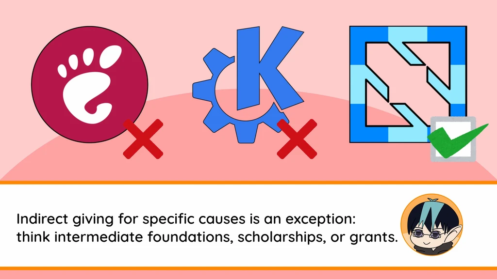 An image with the logos of GNOME and KDE with x marks and the CNCF with a check mark with the annotation: Indirect giving for speicifc causes is an exception: think intermediate foundations, scholarships, or grants.